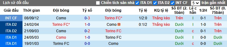 Nhận định, soi kèo Torino vs Como, 01h45 ngày 26/10: Chia điểm - Ảnh 2