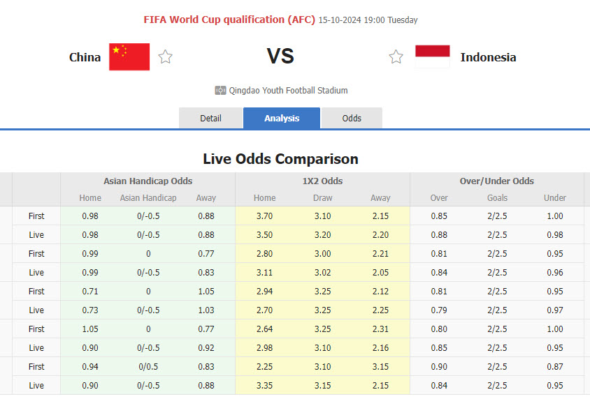 Nhận định, soi kèo Trung Quốc vs Indonesia, 19h00 ngày 15/10: Không còn đường lùi - Ảnh 1