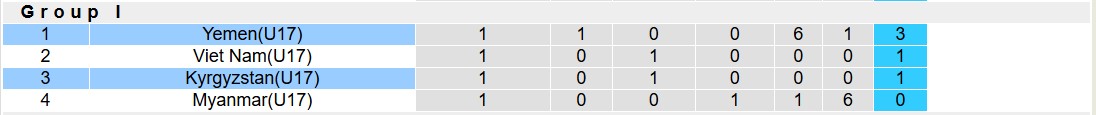 Nhận định, soi kèo U17 Kyrgyzstan vs U17 Yemen, 16h00 ngày 25/10: Chuỗi trận đáng buồn - Ảnh 3