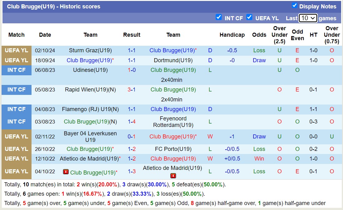 Nhận định, soi kèo U19 AC Milan vs U19 Club Brugge, 19h00 ngày 22/10: Ngưỡng cửa khó khăn - Ảnh 2