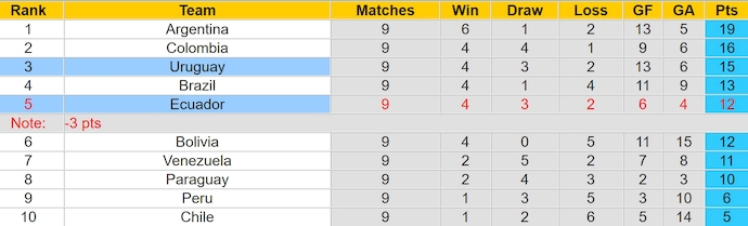 Nhận định, soi kèo Uruguay vs Ecuador, 6h30 ngày 16/10: Phong độ sa sút - Ảnh 4