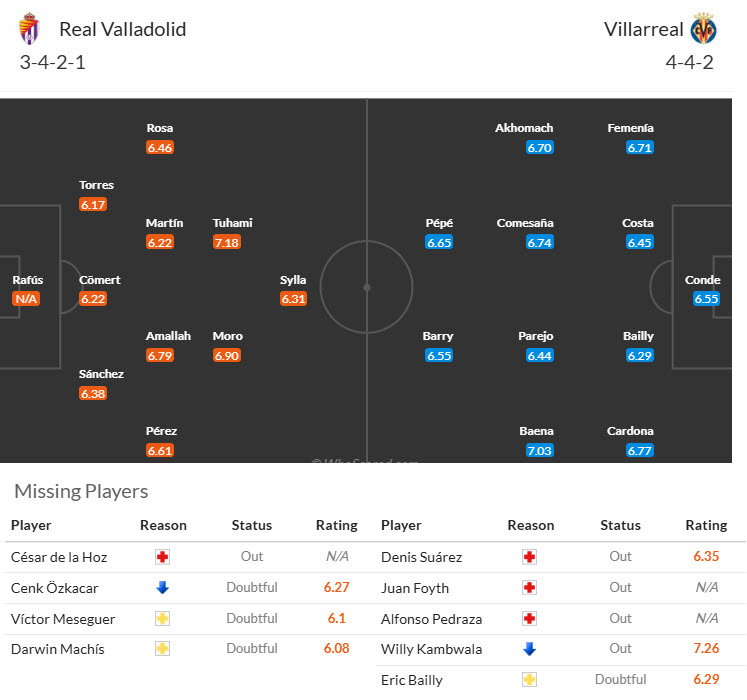 Nhận định, soi kèo Valladolid vs Villarreal, 19h00 ngày 26/10: Bảo vệ top 4 - Ảnh 5