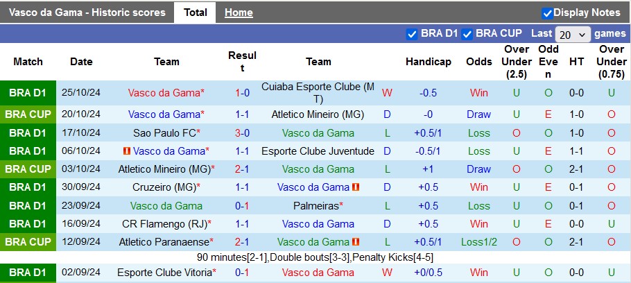 Nhận định, soi kèo Vasco da Gama vs Bahia, 7h00 ngày 29/10: Lợi thế sân nhà - Ảnh 1