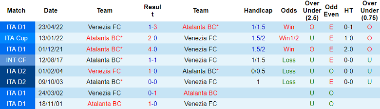 Nhận định, soi kèo Venezia vs Atalanta, 20h00 ngày 20/10: Khó cho La Dea - Ảnh 3