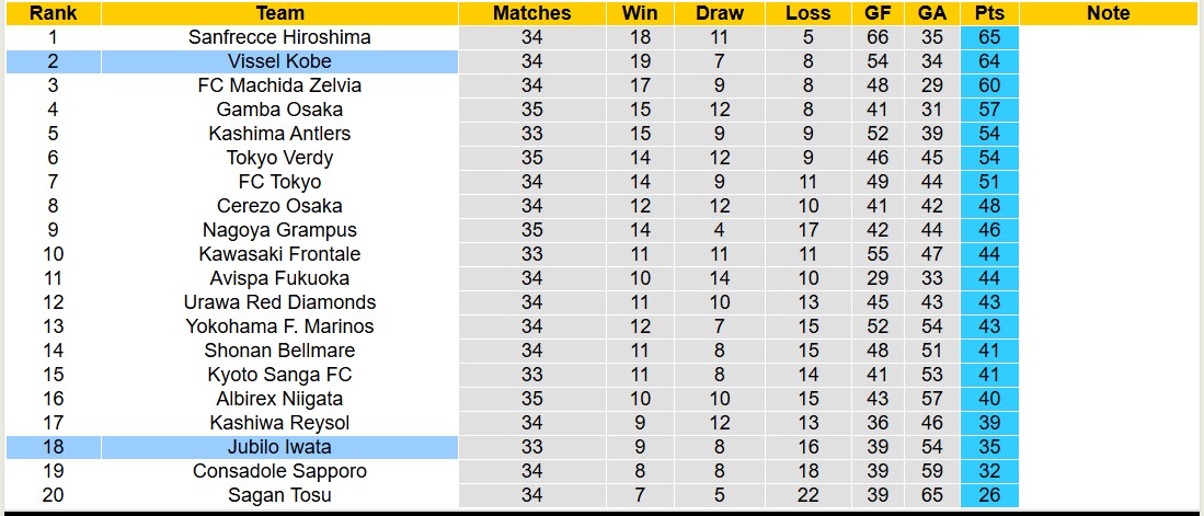 Nhận định, soi kèo Vissel Kobe vs Jubilo Iwata, 17h00 ngày 1/11: Không có bất ngờ - Ảnh 4