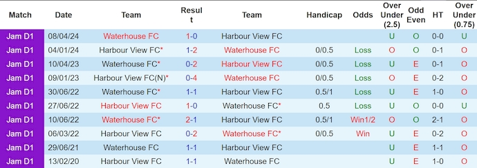 Nhận định, soi kèo Waterhouse vs Harbour View, 7h30 ngày 22/10: Bám đuổi tốp đầu - Ảnh 3