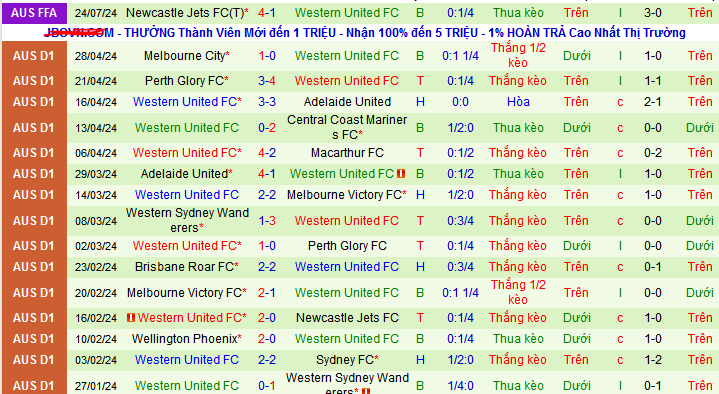 Nhận định, soi kèo Wellington Phoenix vs Western United, 10h00 ngày 20/10: Chủ nhà khởi đầu suôn  - Ảnh 2