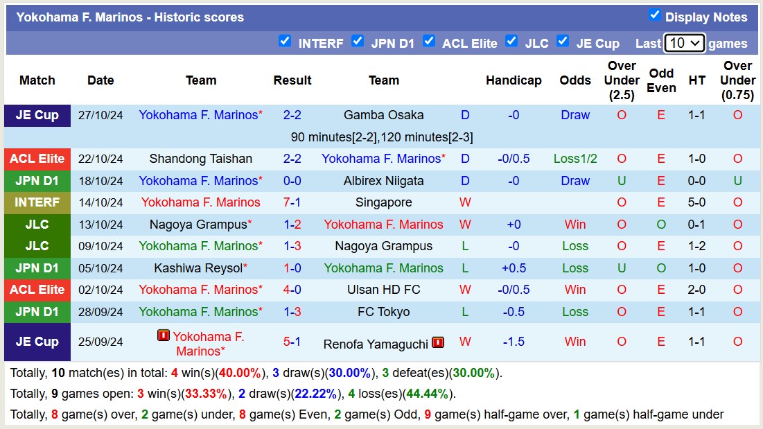 Nhận định, soi kèo Yokohama Marinos vs Urawa Red Diamonds, 17h00 ngày 30/10: Trái đắng xa nhà - Ảnh 1