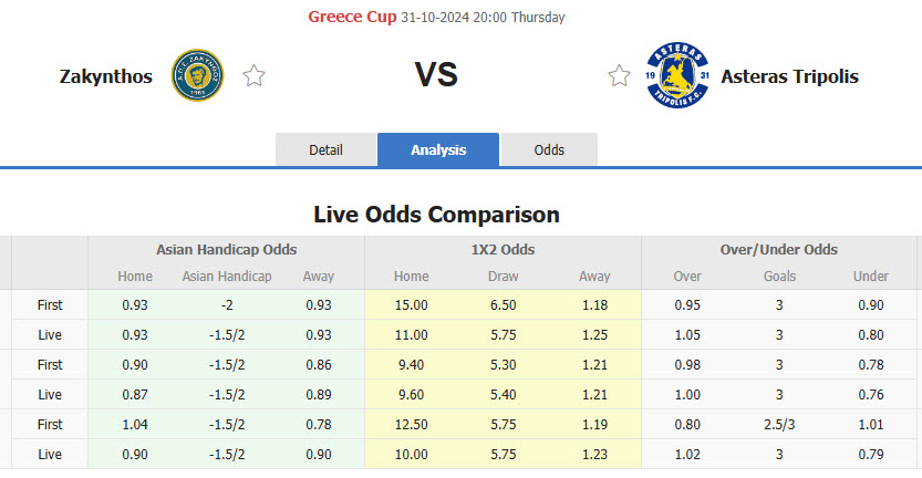 Nhận định, soi kèo Zakynthos vs Asteras Tripolis, 20h00 ngày 31/10: Vất vả chống đỡ - Ảnh 1