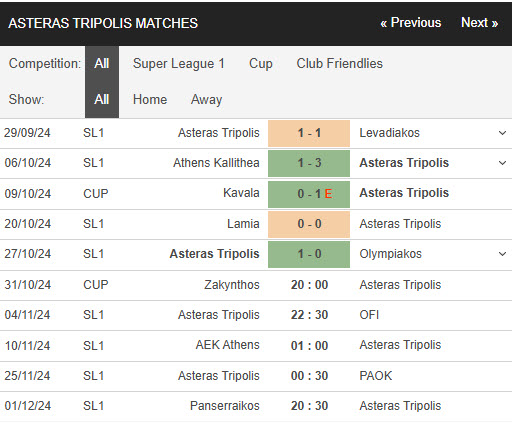 Nhận định, soi kèo Zakynthos vs Asteras Tripolis, 20h00 ngày 31/10: Vất vả chống đỡ - Ảnh 3