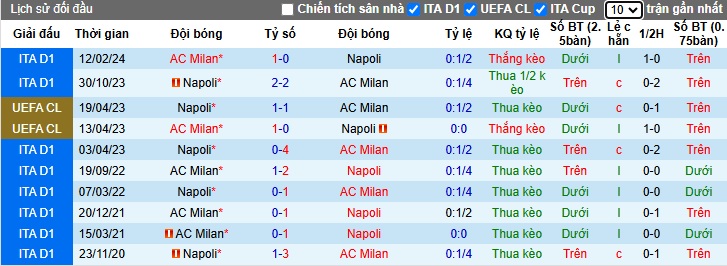 Siêu máy tính dự đoán AC Milan vs Napoli, 02h45 ngày 30/10 - Ảnh 2