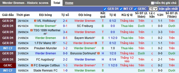 Siêu máy tính dự đoán Bremen vs Leverkusen, 23h30 ngày 26/10 - Ảnh 4