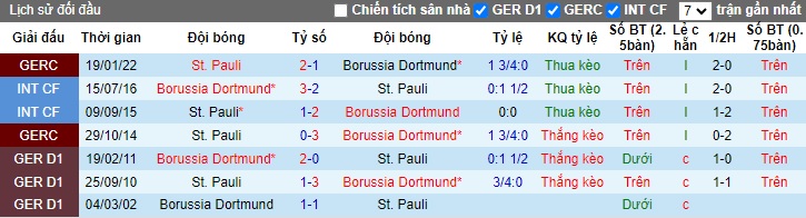 Siêu máy tính dự đoán Dortmund vs St Pauli, 01h30 ngày 19/10 - Ảnh 2