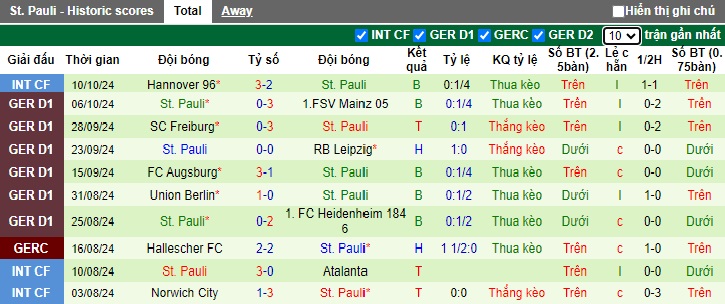 Siêu máy tính dự đoán Dortmund vs St Pauli, 01h30 ngày 19/10 - Ảnh 3