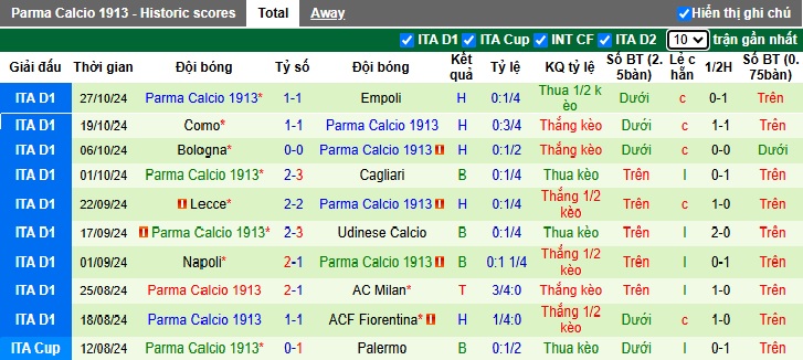 Siêu máy tính dự đoán Juventus vs Parma, 02h45 ngày 31/10 - Ảnh 3