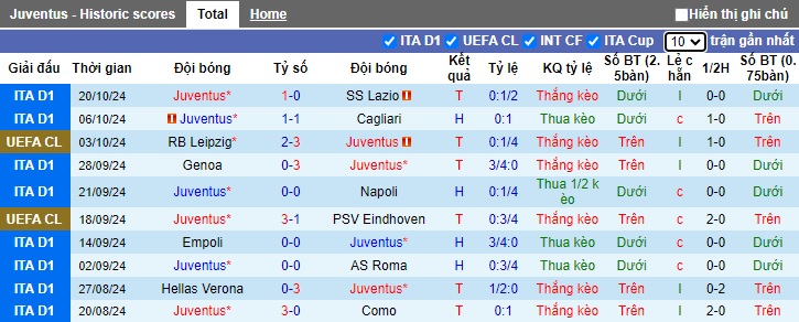 Siêu máy tính dự đoán Juventus vs Stuttgart, 02h00 ngày 23/10 - Ảnh 3