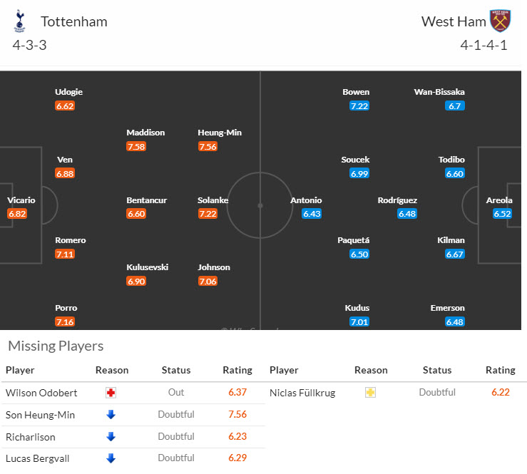 Soi kèo góc Tottenham vs West Ham, 18h30 ngày 19/10 - Ảnh 4