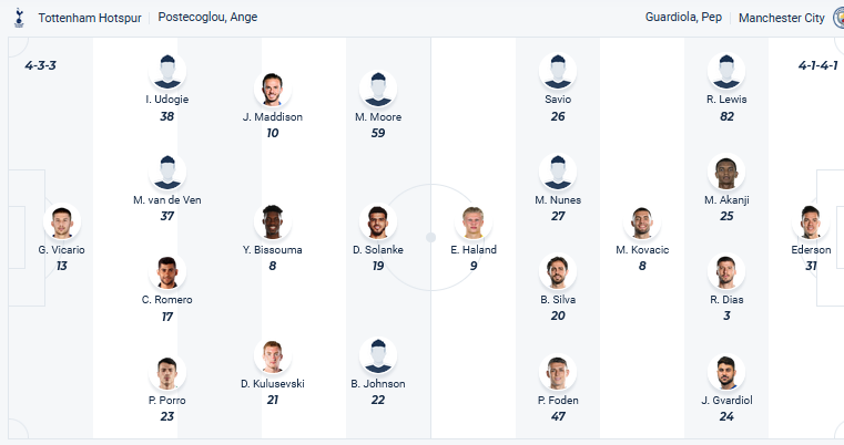 Soi kèo phạt góc Tottenham vs Manchester City, 03h15 ngày 31/10 - Ảnh 4