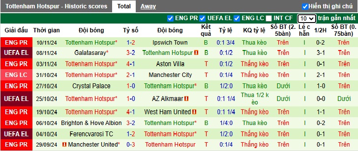 FORM SOI KÈO PHẠT GÓC Soi kèo phạt góc Man City vs Tottenham, 00h30 ngày 24/11 - Ảnh 3