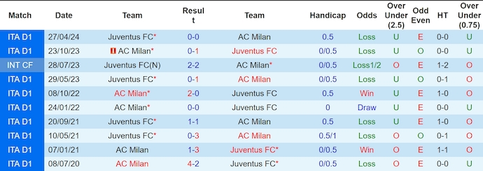 Nhận định, soi kèo AC Milan vs Juventus, 0h00 ngày 24/11: Không dễ cho chủ nhà - Ảnh 4