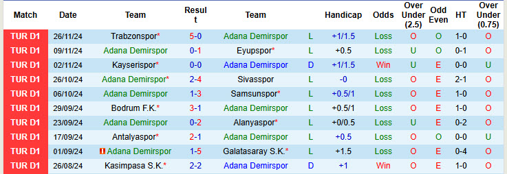 Nhận định, soi kèo Adana Demirspor vs Konyaspor, 20h00 ngày 30/11: Chết đuối vớ được cọc - Ảnh 2