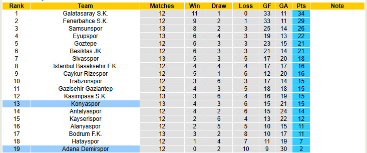 Nhận định, soi kèo Adana Demirspor vs Konyaspor, 20h00 ngày 30/11: Chết đuối vớ được cọc - Ảnh 5