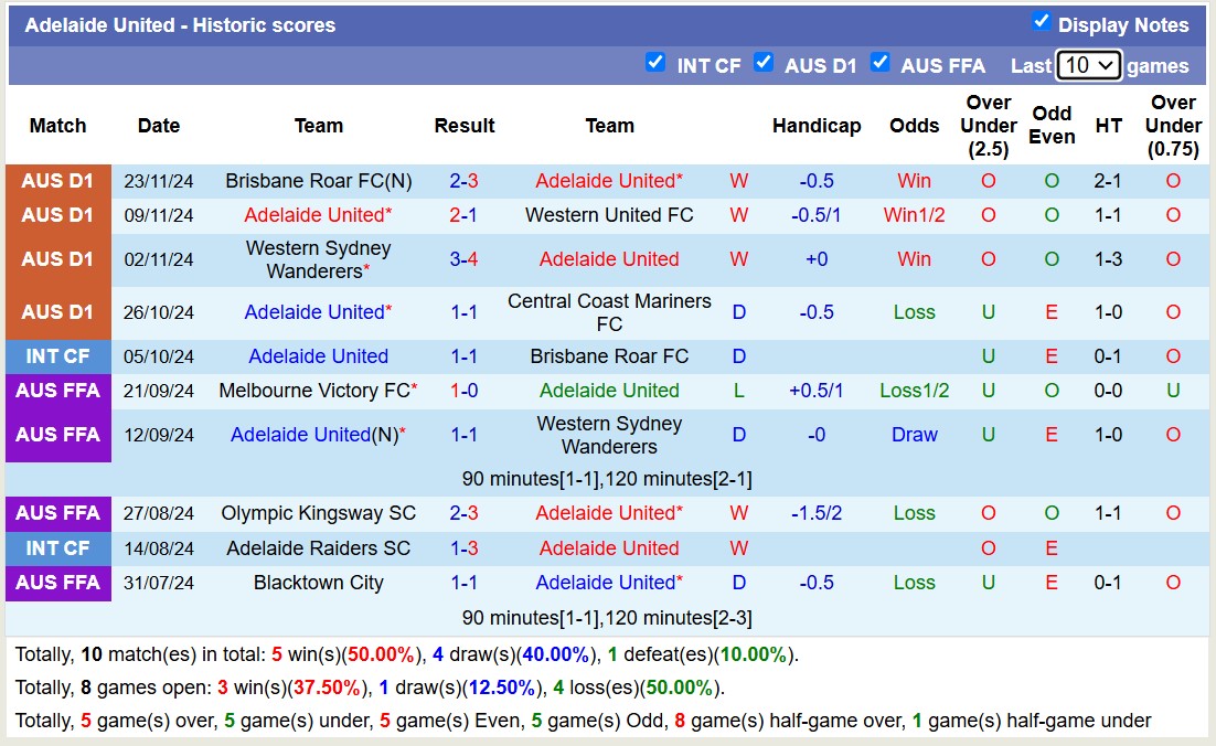 Nhận định, soi kèo Adelaide United vs Perth Glory FC, 15h35 ngày 29/11: Tưng bừng sân nhà - Ảnh 2