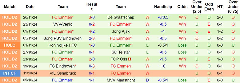 Nhận định, soi kèo ADO Den Haag vs Emmen, 02h00 ngày 30/11: Khó cho cửa trên - Ảnh 2