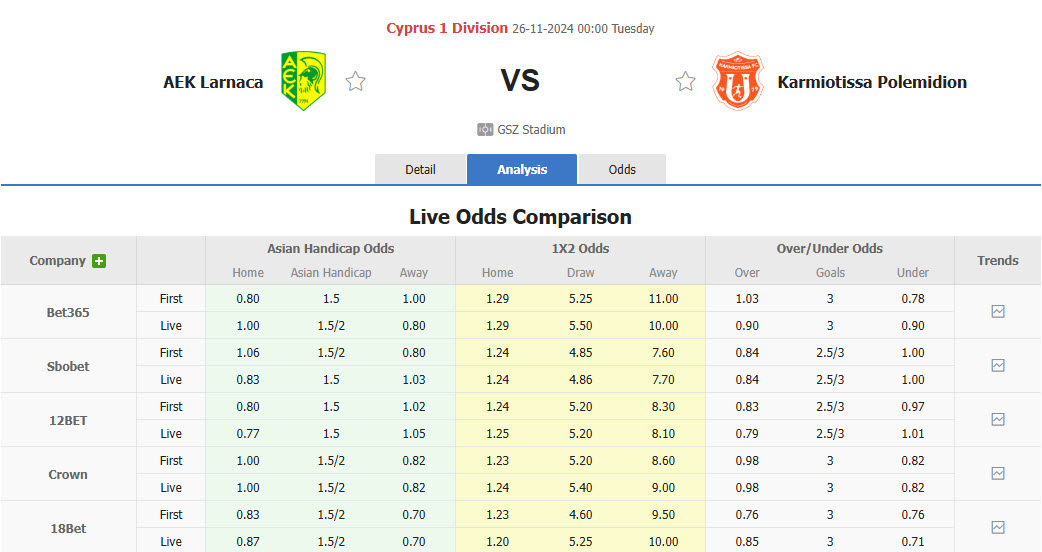 Nhận định, soi kèo AEK Larnaca vs Karmiotissa, 00h00 ngày 26/11: Điểm tựa vững chắc - Ảnh 1