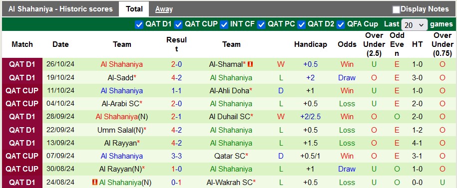 Nhận định, soi kèo Al-Ahli vs Al Shahaniya, 23h30 ngày 1/11: Chủ nhà lấn lướt - Ảnh 2