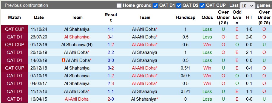 Nhận định, soi kèo Al-Ahli vs Al Shahaniya, 23h30 ngày 1/11: Chủ nhà lấn lướt - Ảnh 3