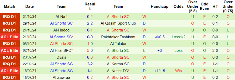 Nhận định, soi kèo Al Ahli vs Al Shorta, 23h00 ngày 4/11: Cửa dưới thất thế - Ảnh 2