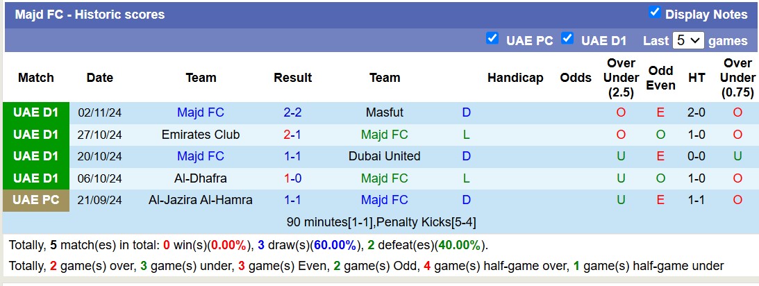 Nhận định, soi kèo Al Arabi vs Majd FC, 19h50 ngày 8/11: Đánh chiếm ngôi đầu - Ảnh 2