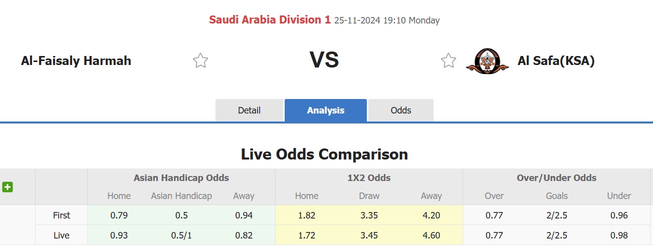 Nhận định, soi kèo Al-Faisaly Harmah vs Al Safa(KSA), 19h10 ngày 25/11: Đắng cay sân nhà - Ảnh 1