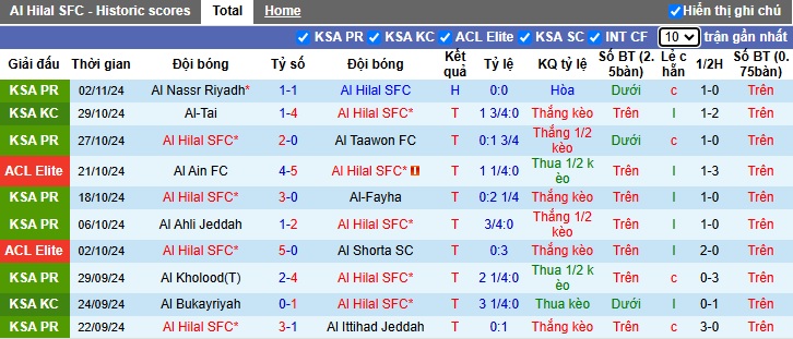 Nhận định, soi kèo Al Hilal vs Esteghlal, 01h00 ngày 5/11: Chủ nhà thắng nhọc - Ảnh 4