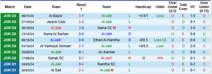 Nhận định, soi kèo Al-Jalil vs Al Arabi Irbid, 19h30 ngày 11/11: Áp đảo chủ nhà - Ảnh 2