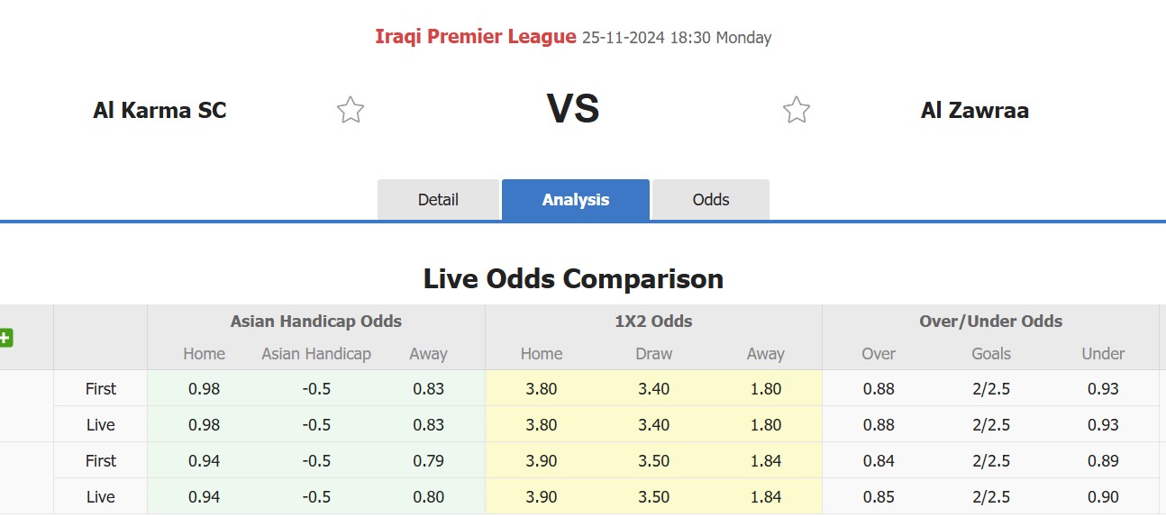 Nhận định, soi kèo Al Karma SC vs Al Zawraa, 18h30 ngày 25/11: Điểm tựa sân nhà - Ảnh 1