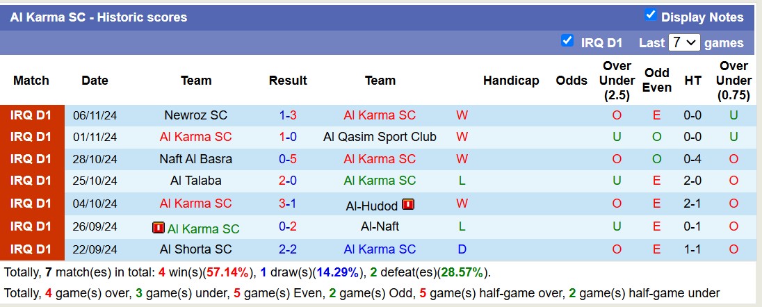 Nhận định, soi kèo Al Karma SC vs Al Zawraa, 18h30 ngày 25/11: Điểm tựa sân nhà - Ảnh 2