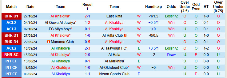 Nhận định, soi kèo Al Khaldiya vs Al Quwa Al Jawiya, 22h59 ngày 06/11: Bứt phá trên BXH - Ảnh 2