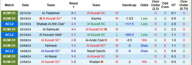 Nhận định, soi kèo Al Kuwait vs Shabab Al Ahli Club, 22h59 ngày 06/11: Sớm tung cờ trắng - Ảnh 2