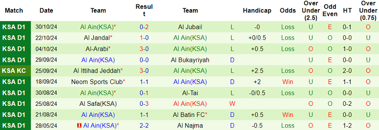 Nhận định, soi kèo Al Najma vs Al Ain, 22h00 ngày 5/11: Cửa dưới thất thế - Ảnh 2