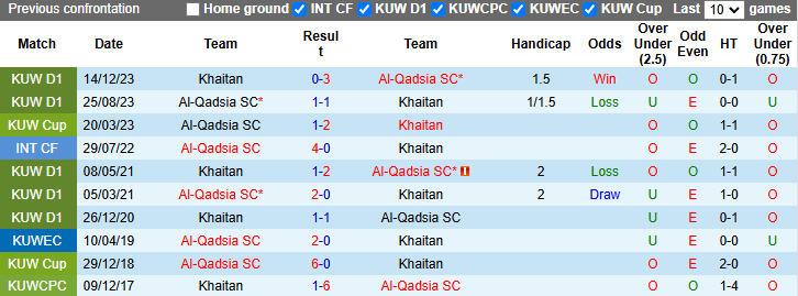 Nhận định, soi kèo Al-Qadsia vs Khaitan, 21h30 ngày 1/11: Chiến thắng cách biệt - Ảnh 3