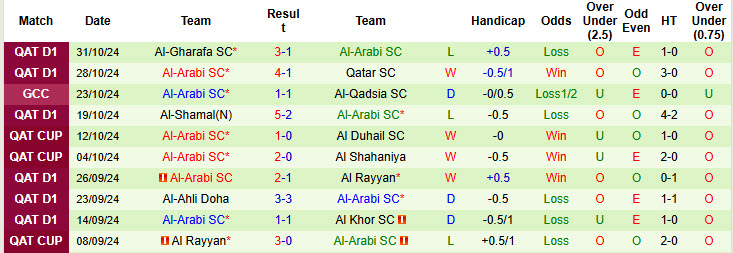 Nhận định, soi kèo Al Riffa Club vs Al-Arabi, 00h00 ngày 06/11: Chủ nhà tiếp tục gây thất vọng - Ảnh 2