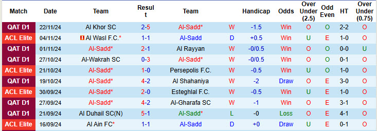 Nhận định, soi kèo Al-Sadd vs Al Hilal SFC, 22h59 ngày 26/11: Dàn sao im tiếng - Ảnh 2