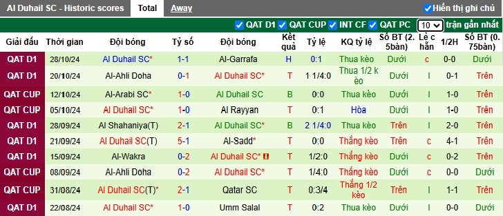 Nhận định, soi kèo Al-Shamal vs Al Duhail, 21h30 ngày 1/11: Bắt nạt 'con mồi' quen - Ảnh 3