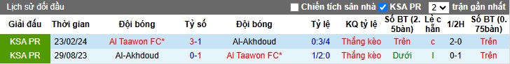 Nhận định, soi kèo Al Taawoun vs Al-Okhdood, 00h00 ngày 10/11: Khách trắng tay - Ảnh 2