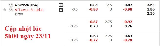Nhận định, soi kèo Al Wehda vs Al Taawoun, 22h15 ngày 23/11: Không dễ cho chiếu trên - Ảnh 5