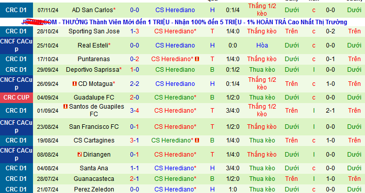 Nhận định, soi kèo Alajuelense vs Herediano, 09h00 ngày 20/11: Bất phân thắng bại - Ảnh 2