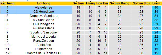 Nhận định, soi kèo Alajuelense vs Herediano, 09h00 ngày 20/11: Bất phân thắng bại - Ảnh 4