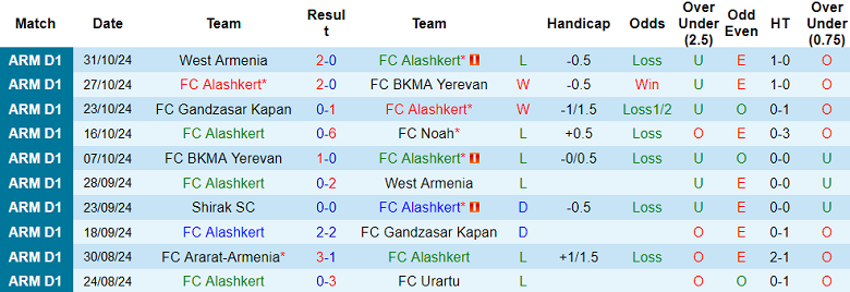 Nhận định, soi kèo Alashkert vs Shirak, 20h00 ngày 4/11: Cửa trên ‘tạch’ - Ảnh 1